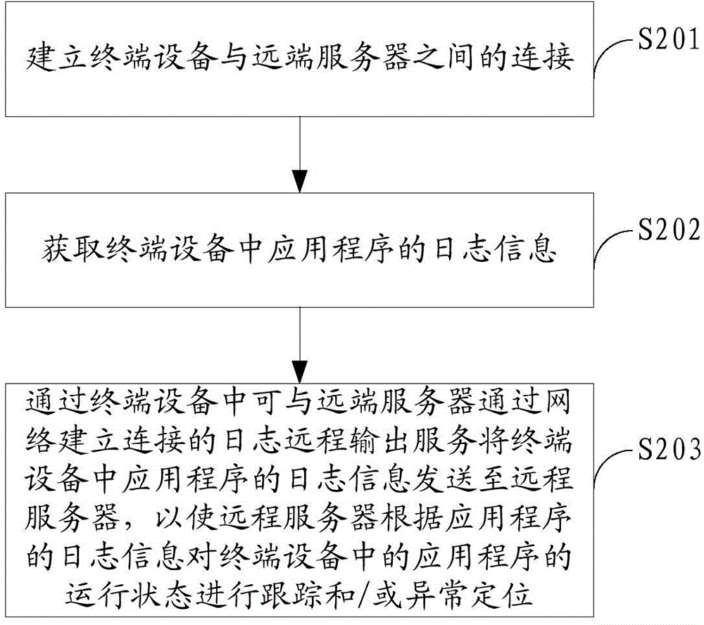 Log data processing method and device