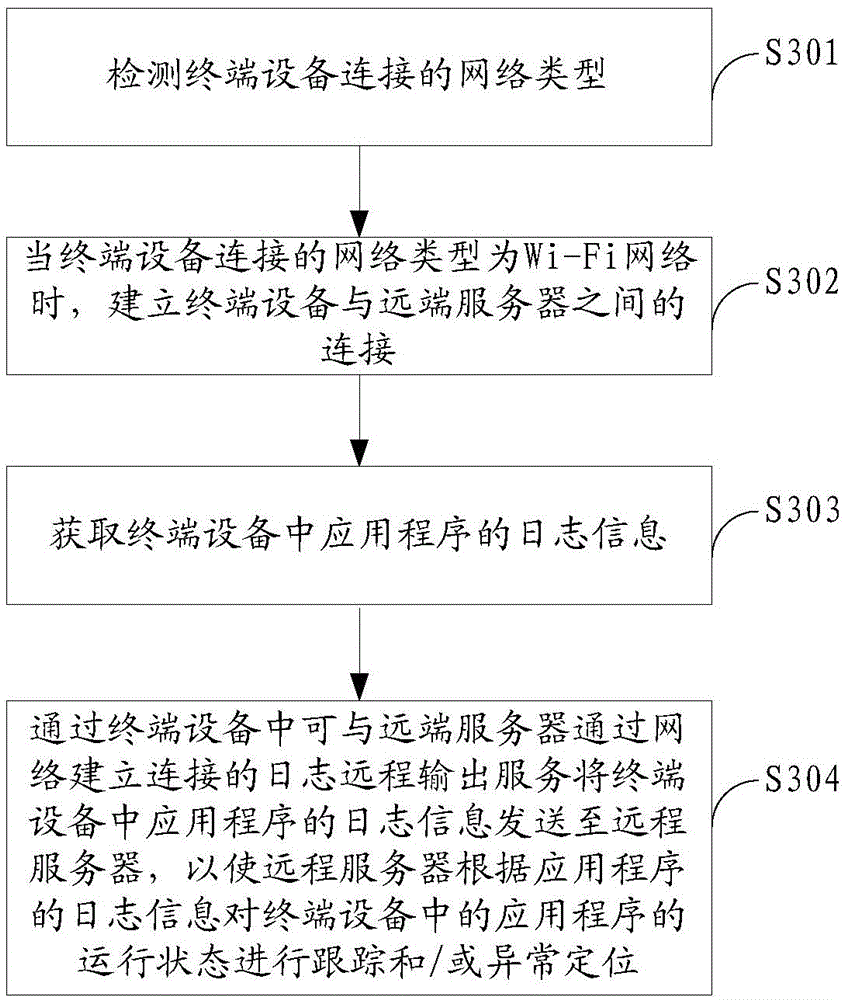 Log data processing method and device