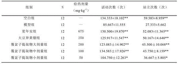 Application of raspberry extract in preparation of drug for treating perimenopausal syndrome