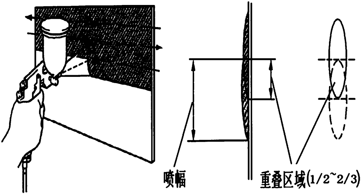 Visual automobile spray simulation training system and application method thereof