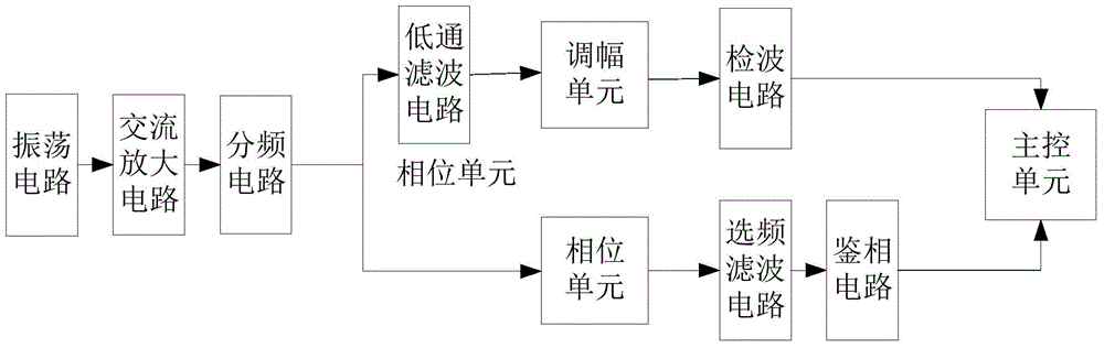 Wheel sensor