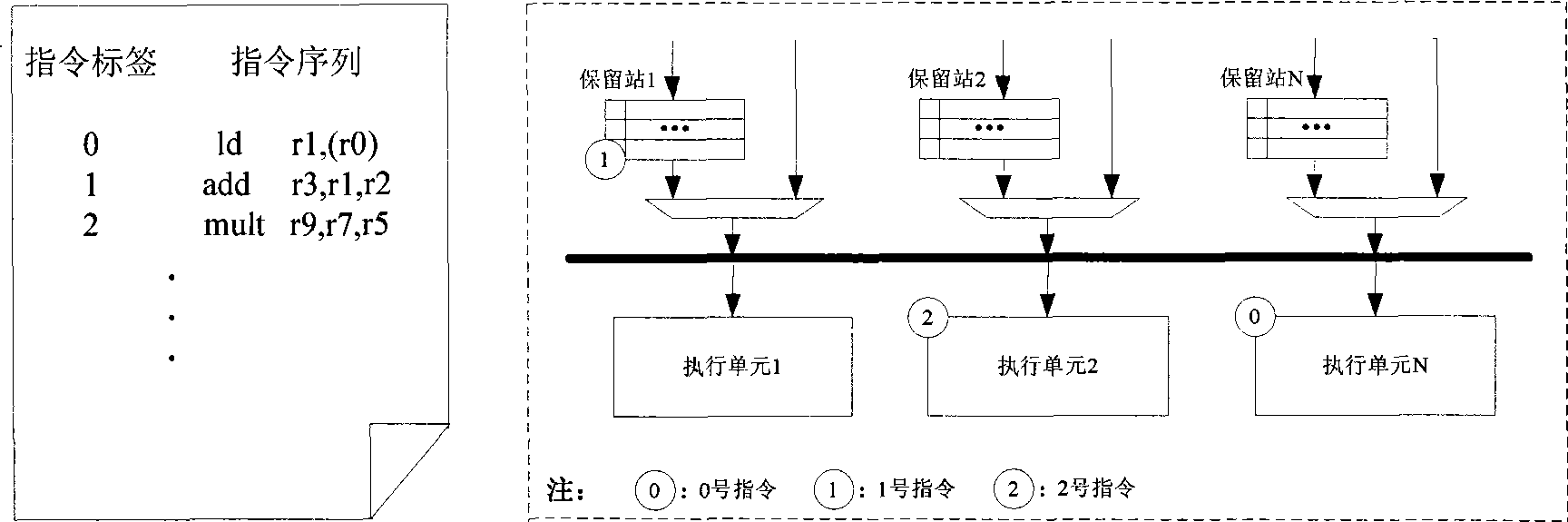 Out-of-order execution control device of built-in processor