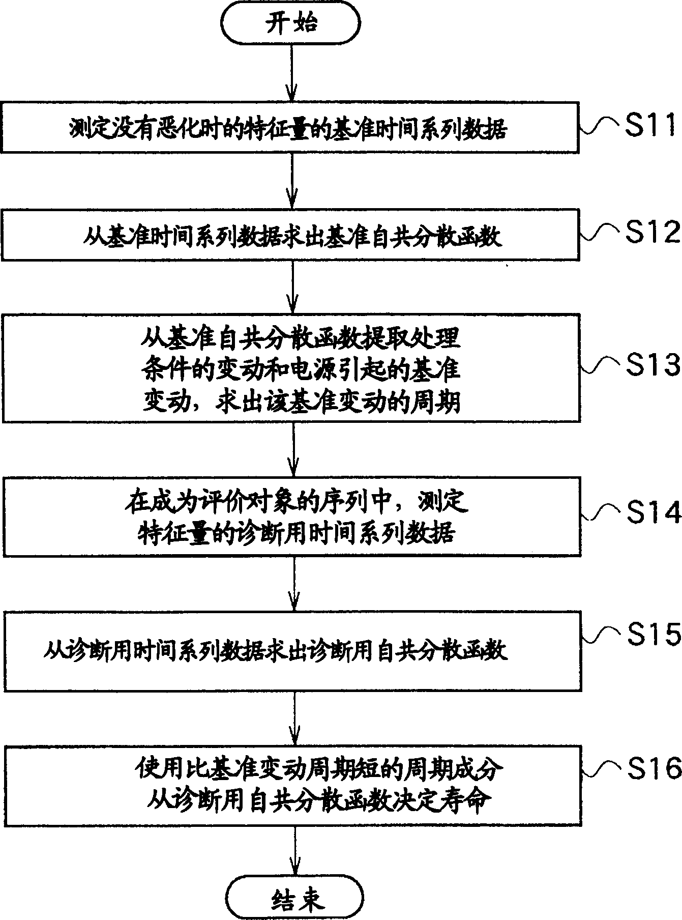 Diagnosing method for service life of semiconductor manufacturing apparatus