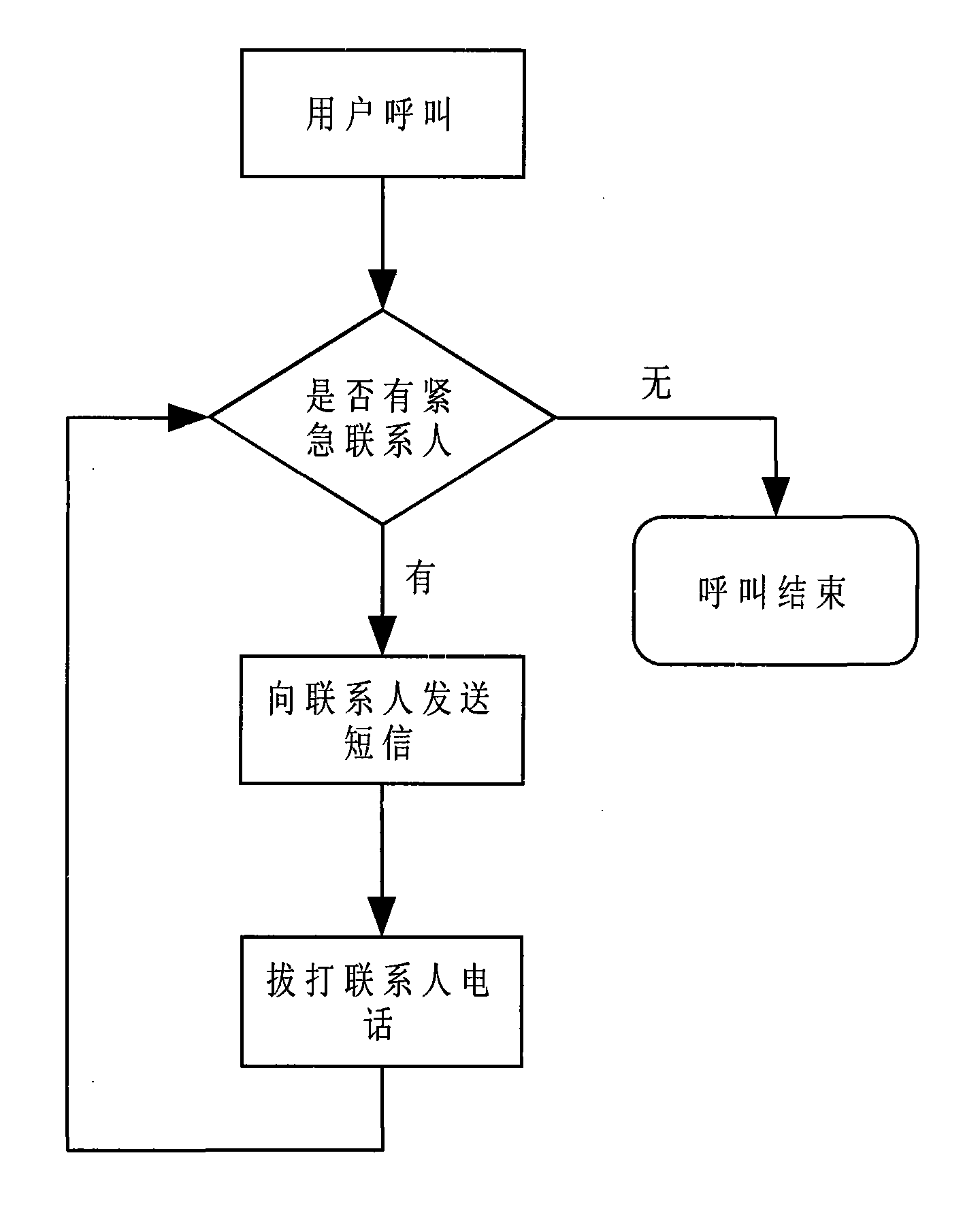 Mobile phone for realizing one key emergency wireless calling location