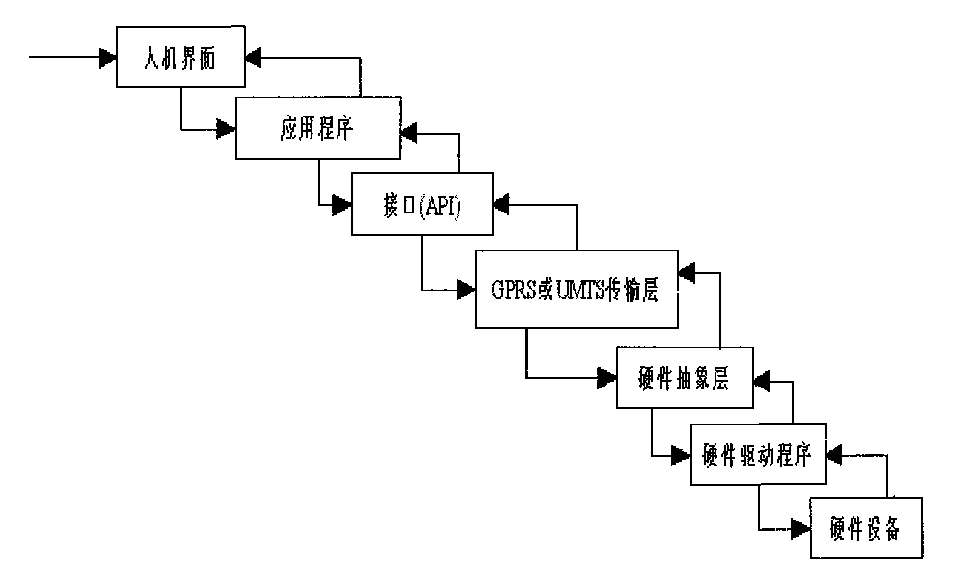 Mobile phone for realizing one key emergency wireless calling location