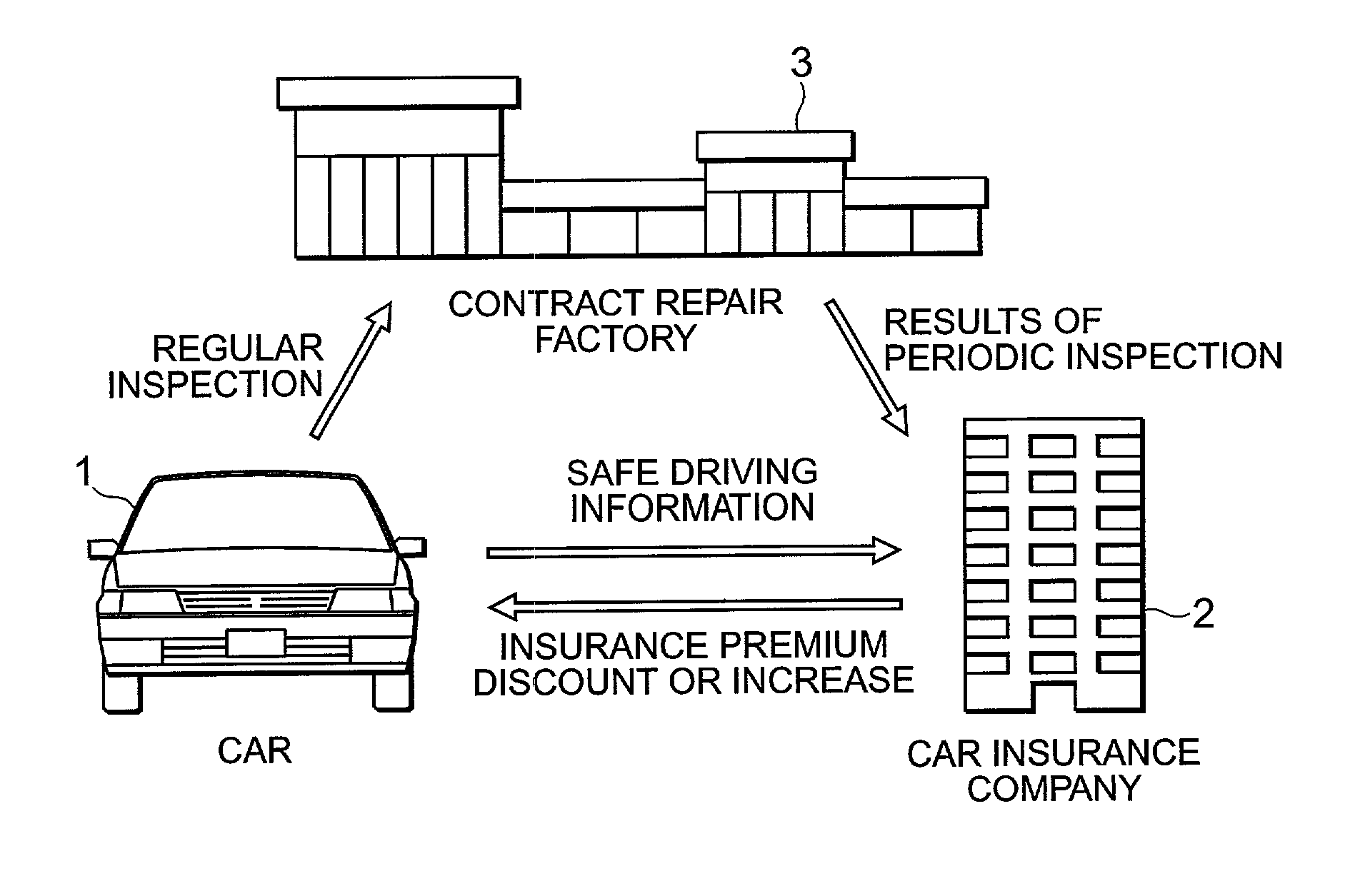 Vehicle insurance premium calculation system, on-board apparatus, and server apparatus