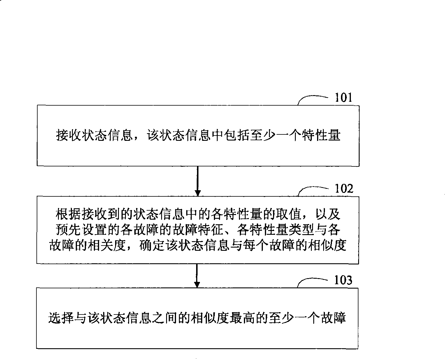 Fault diagnosis method and fault diagnosis system