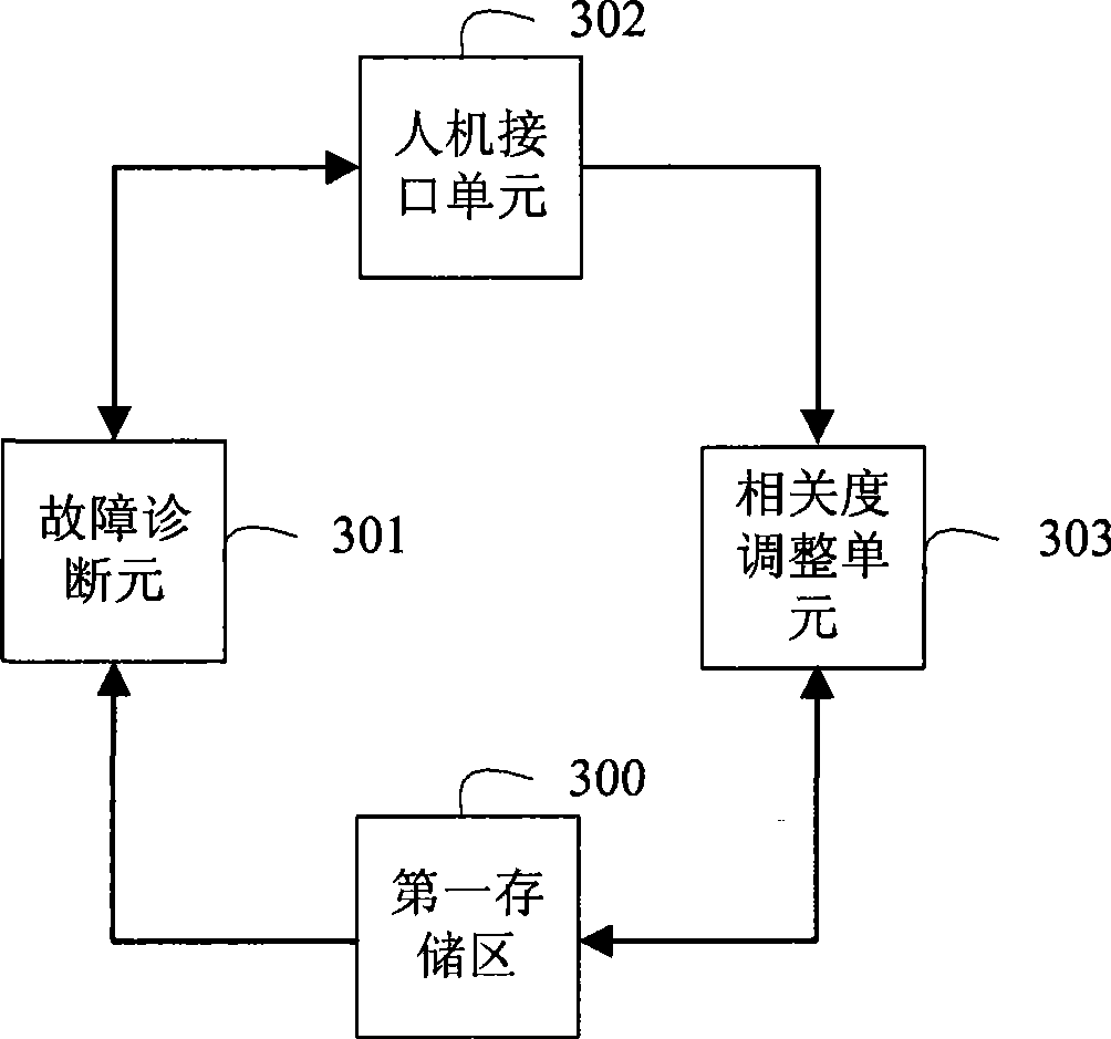 Fault diagnosis method and fault diagnosis system