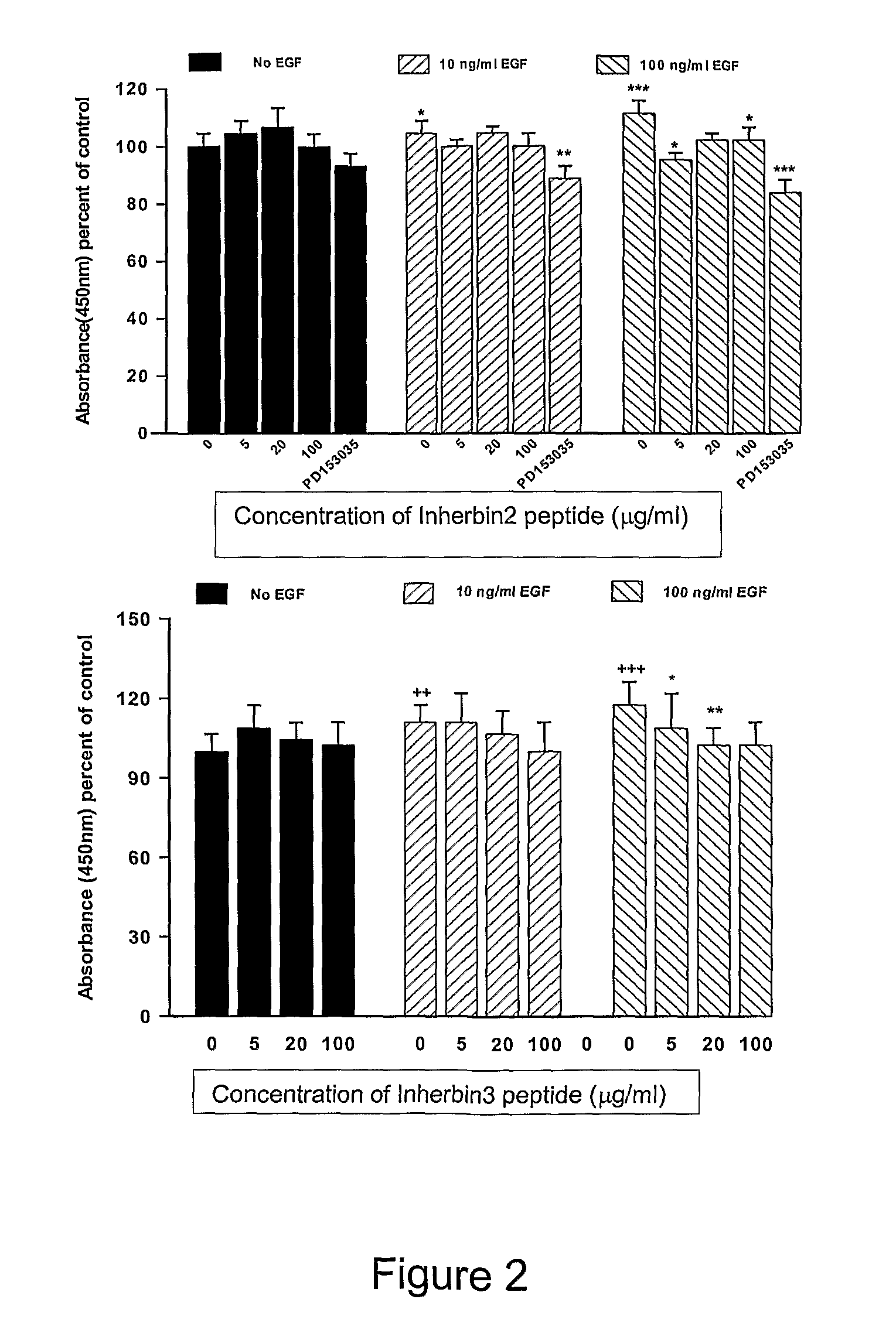 ErbB receptor-derived peptide fragments