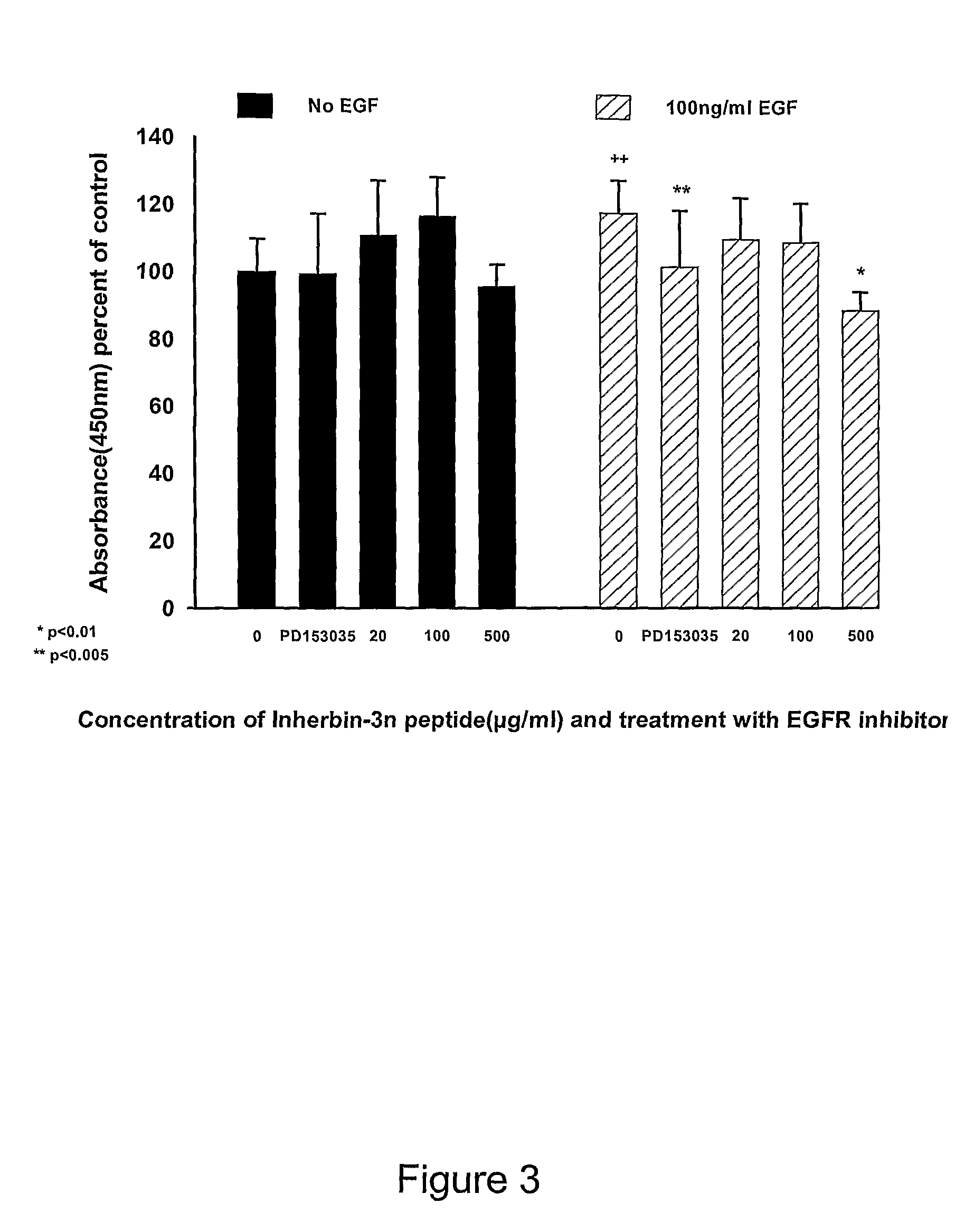 ErbB receptor-derived peptide fragments