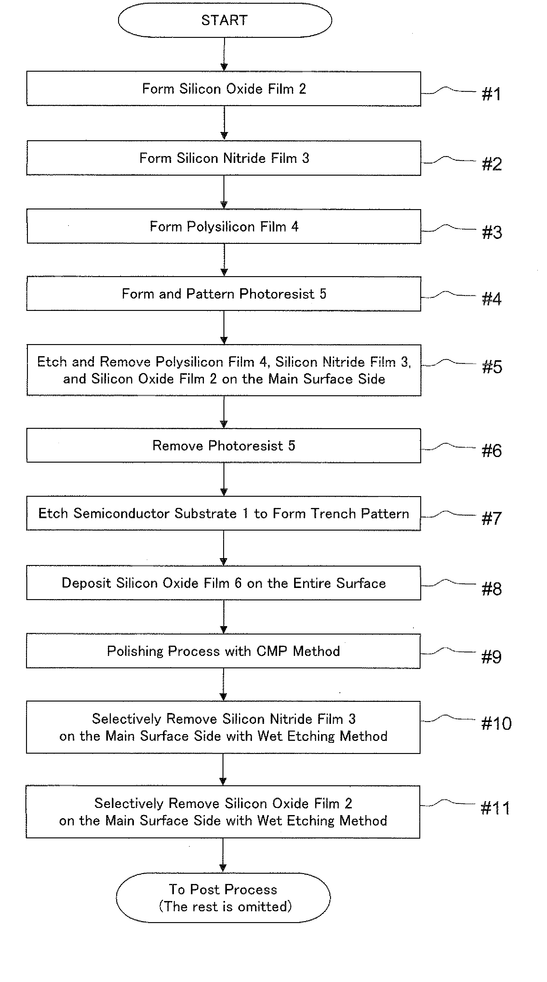 Manufacturing method for semiconductor device