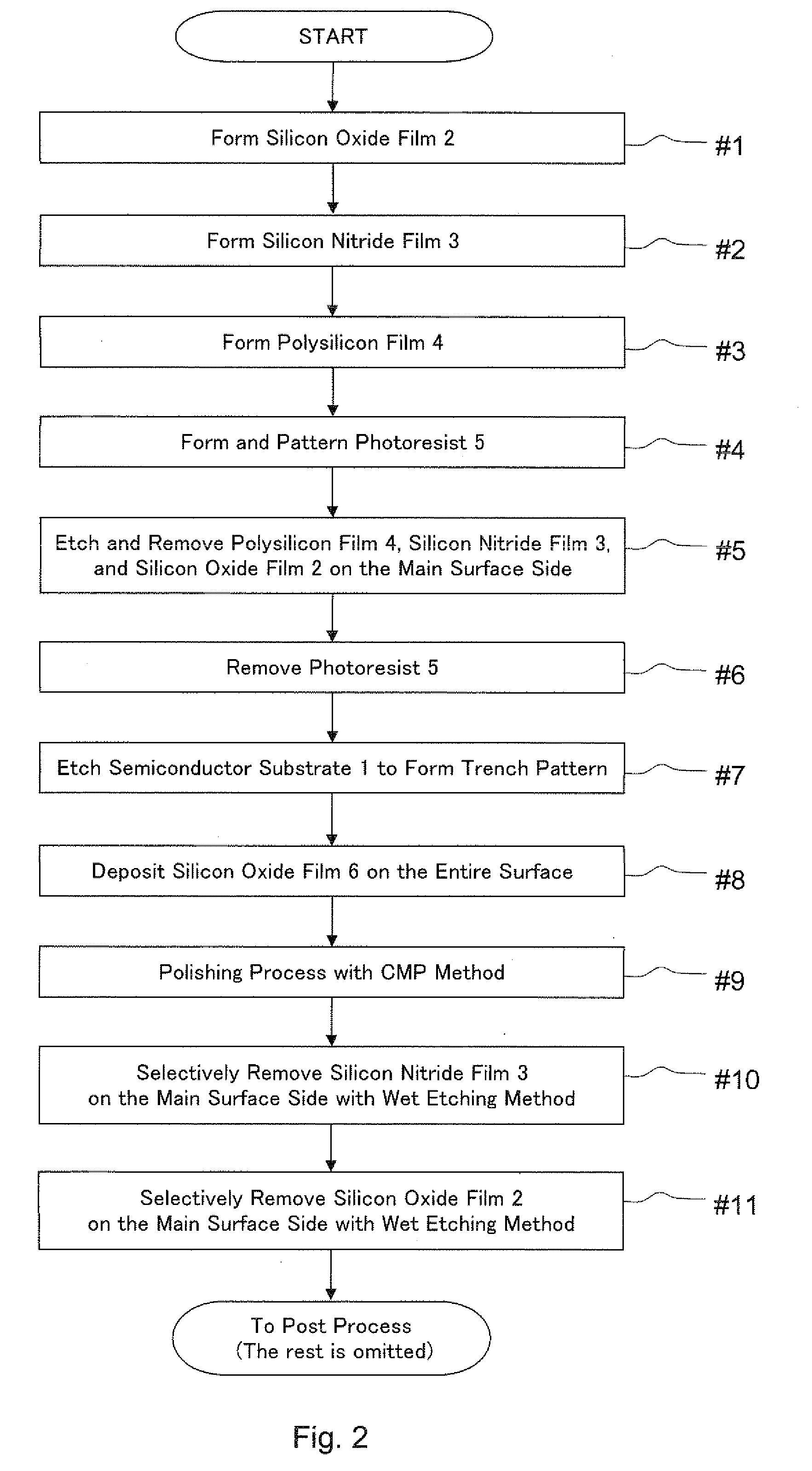 Manufacturing method for semiconductor device