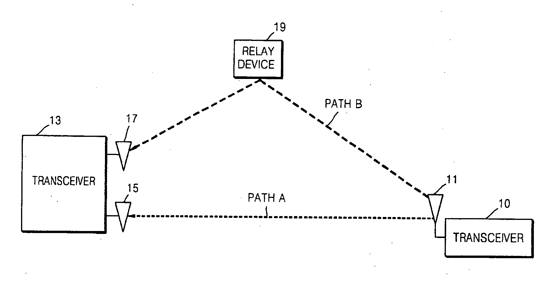 Apparatus and method of data transmission and reception using multi-path