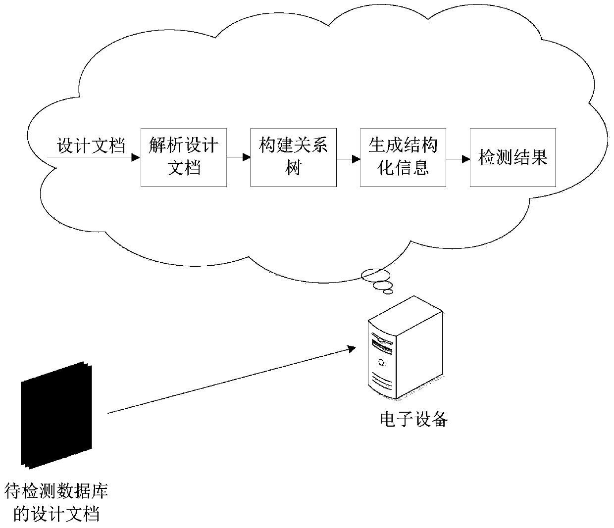 Database detection method and device and computer readable storage medium