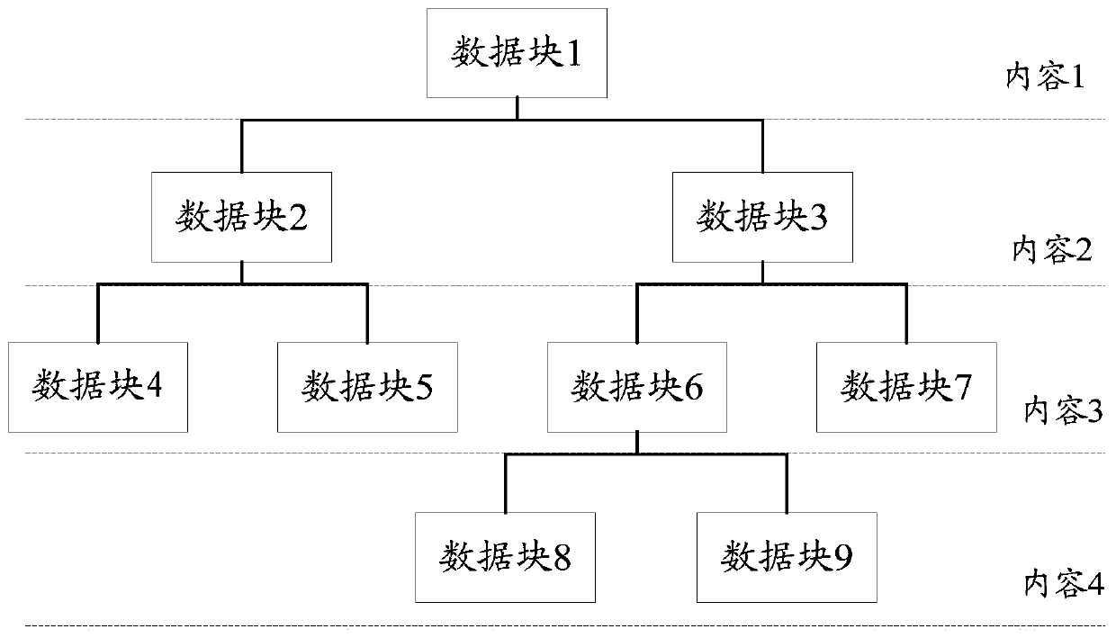 Database detection method and device and computer readable storage medium