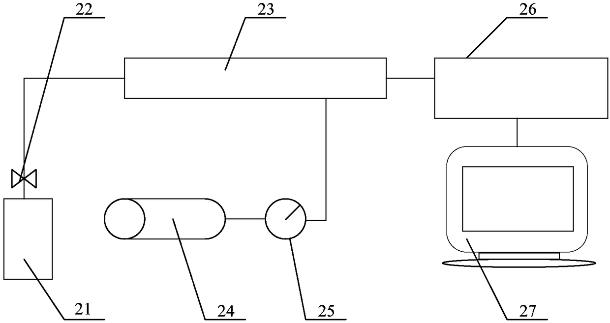 Tight sandstone gas reservoir sensitivity experiment evaluation method