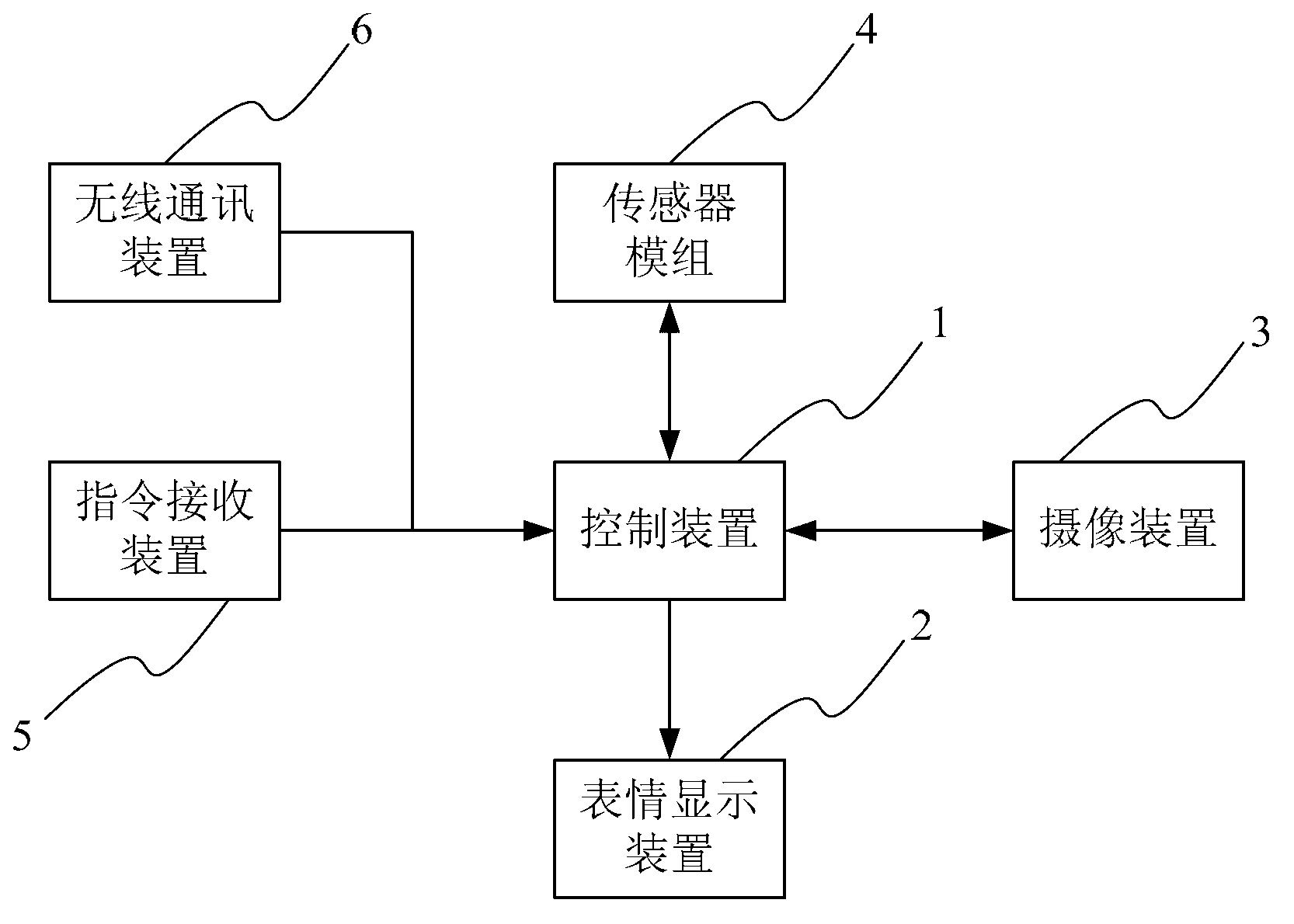 Domestic service robot