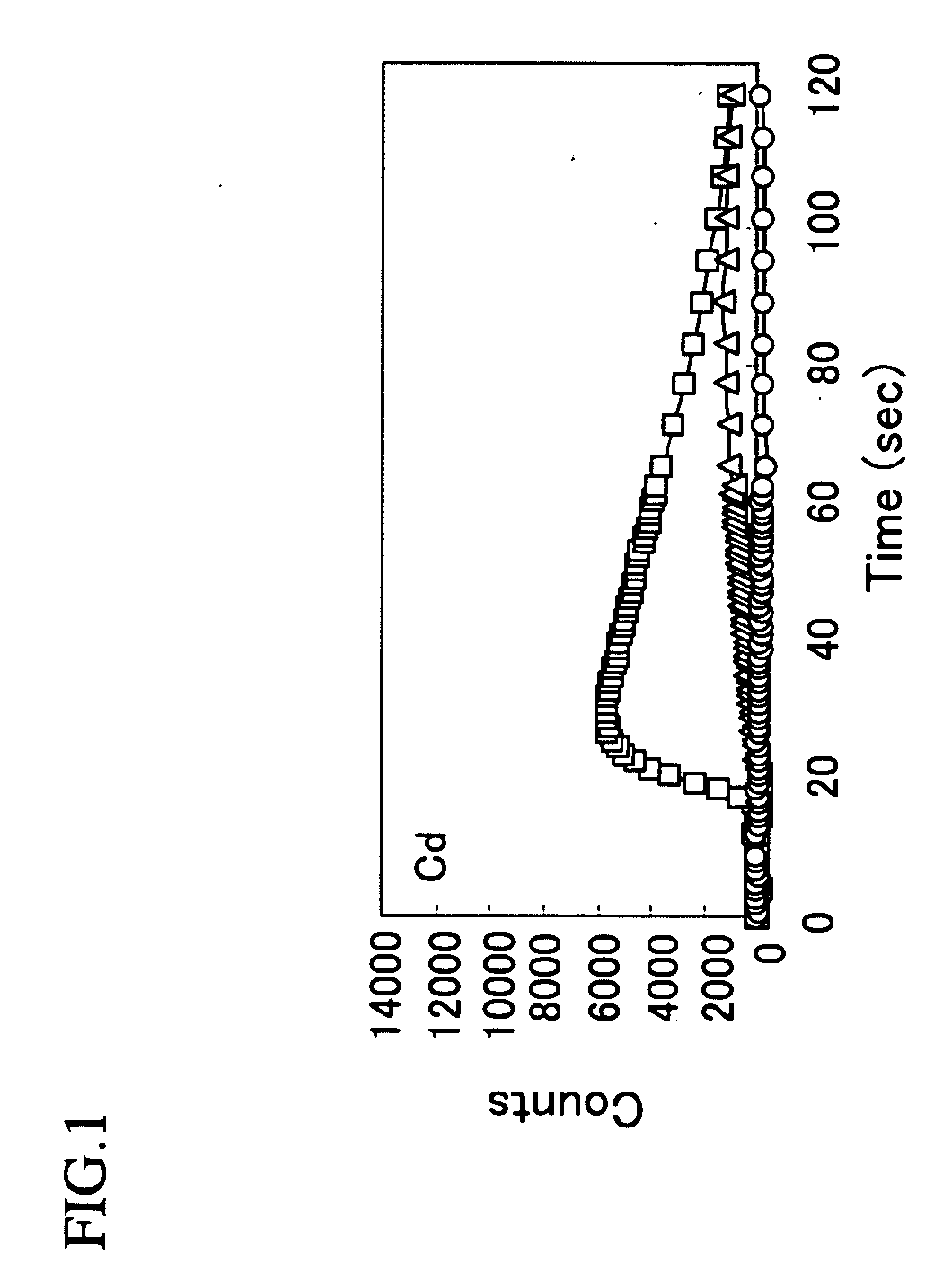 Novel screening method