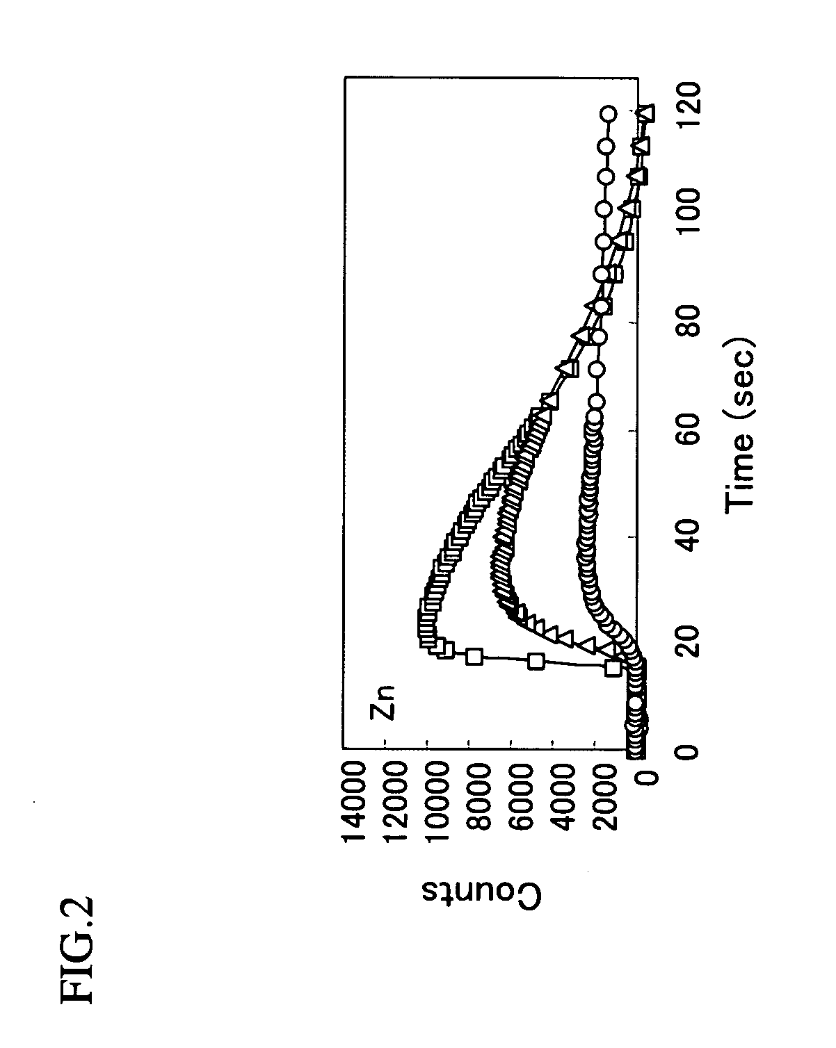 Novel screening method