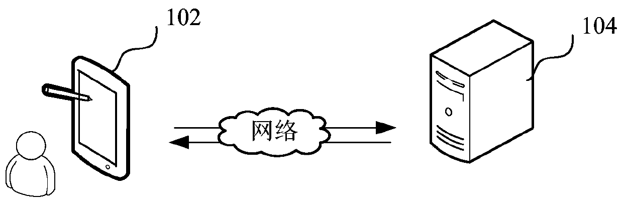 Medical data classification method and device based on machine learning and computer equipment