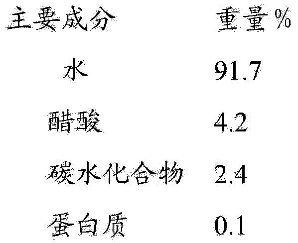 A kind of preparation method and application of soil conditioner