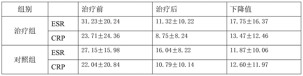 Traditional Chinese medicine preparation for treating sjogren syndrome