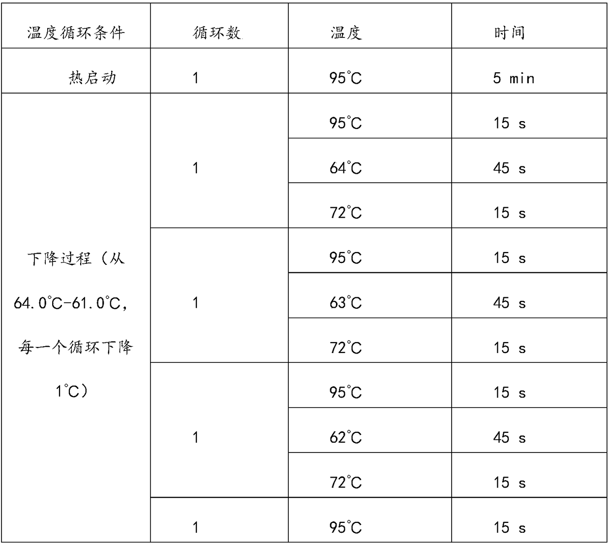 Kit for detecting variation of copy number of CYP2D6 gene