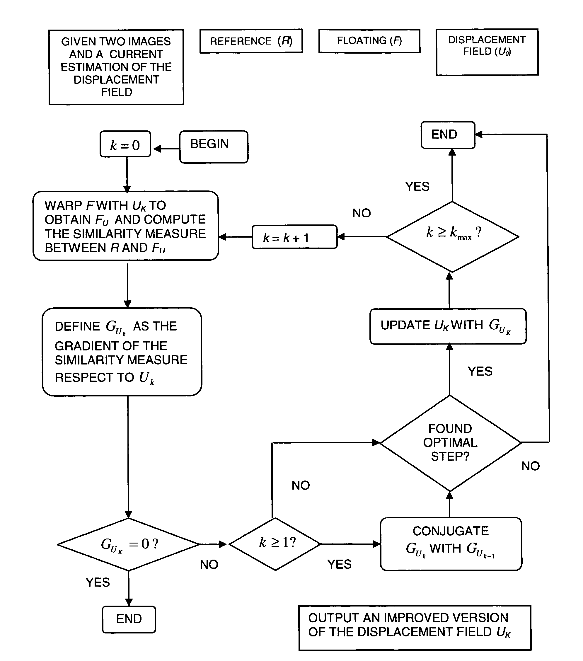 Method and system for motion compensation in a temporal sequence of images