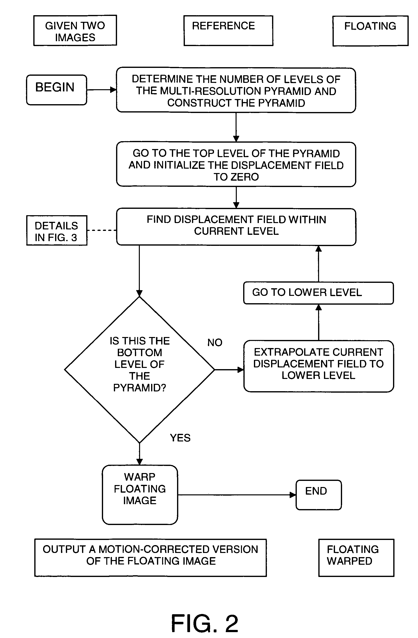 Method and system for motion compensation in a temporal sequence of images