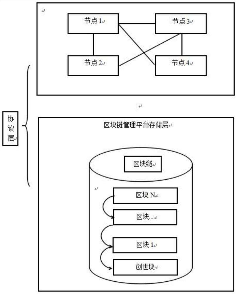 Photo file management method and system based on block chain technology