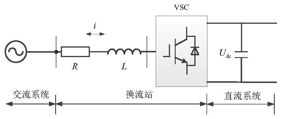 A self-storage multi-terminal flexible straight system control method and device