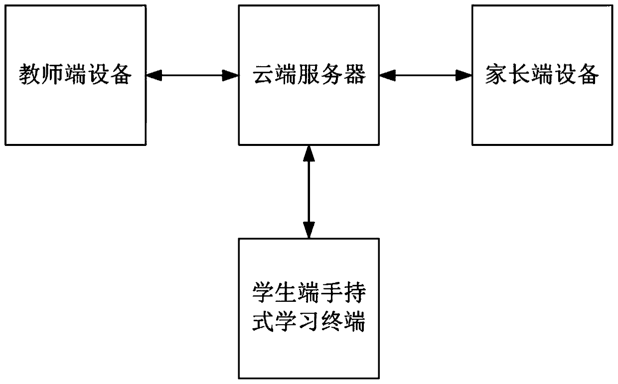 Learning supervision system and handheld learning terminal for students