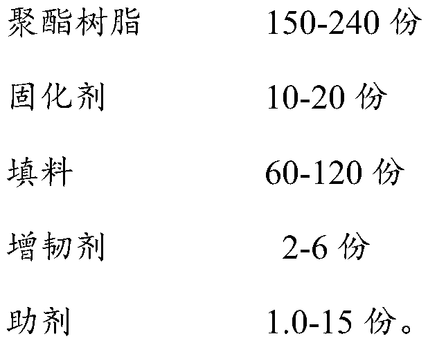 Powder coating capable of forming high-toughness coating