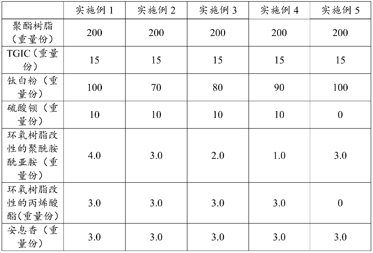 Powder coating capable of forming high-toughness coating