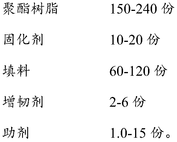 Powder coating capable of forming high-toughness coating