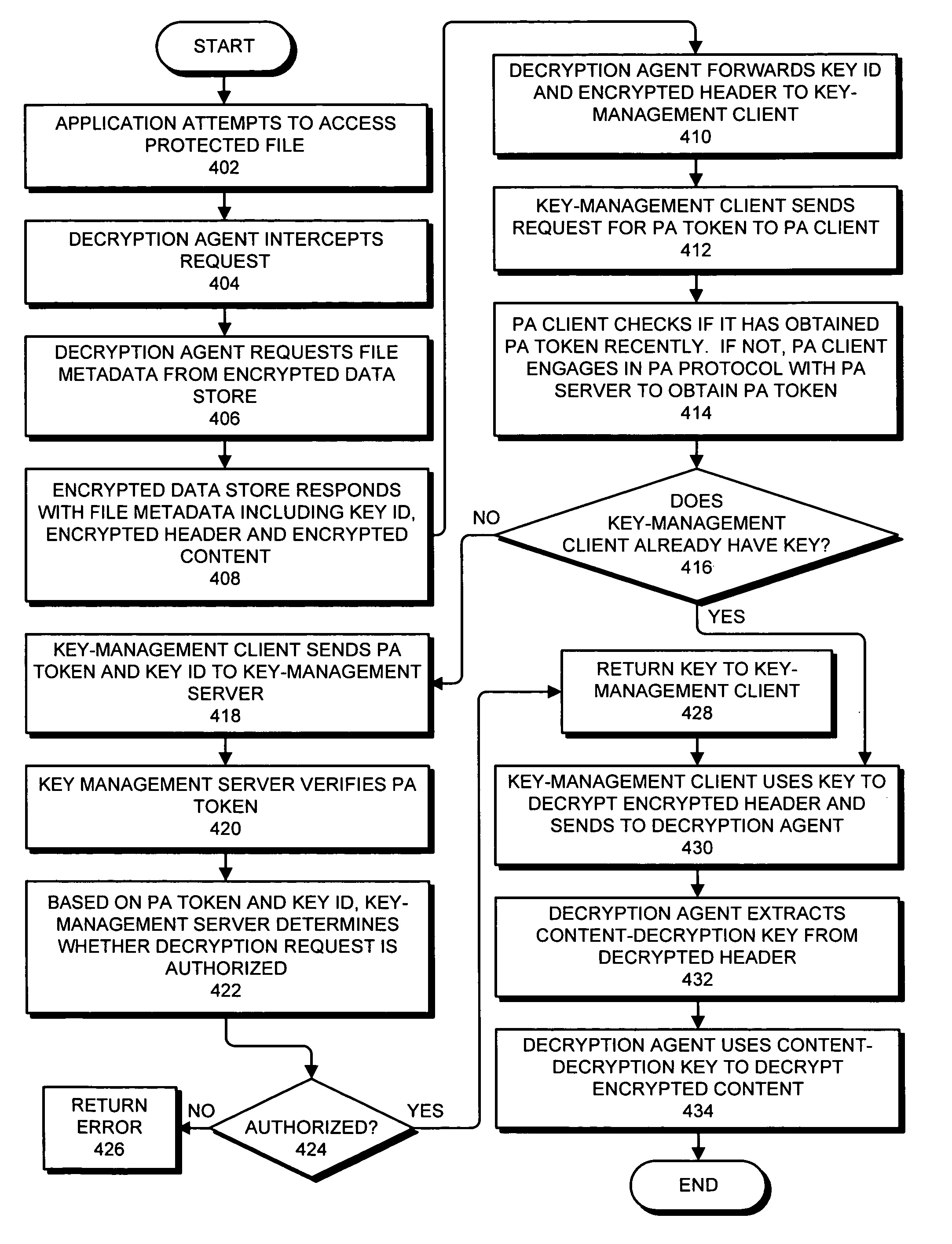 Posture-based data protection