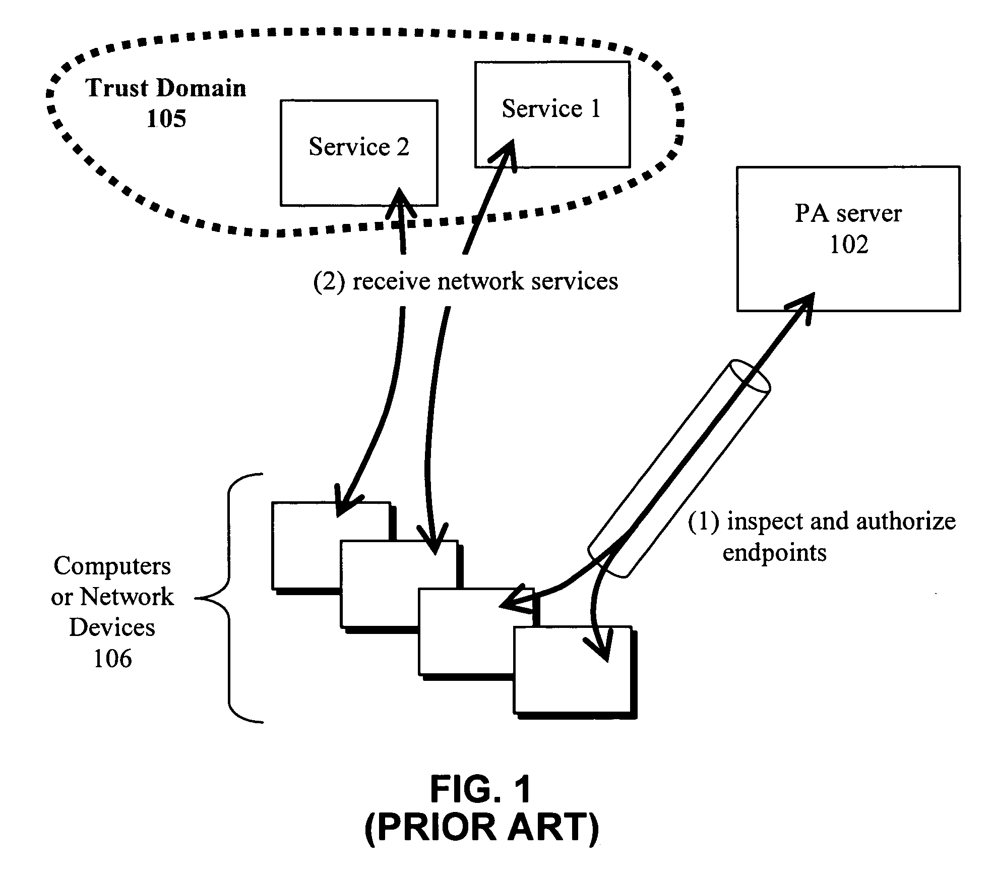 Posture-based data protection