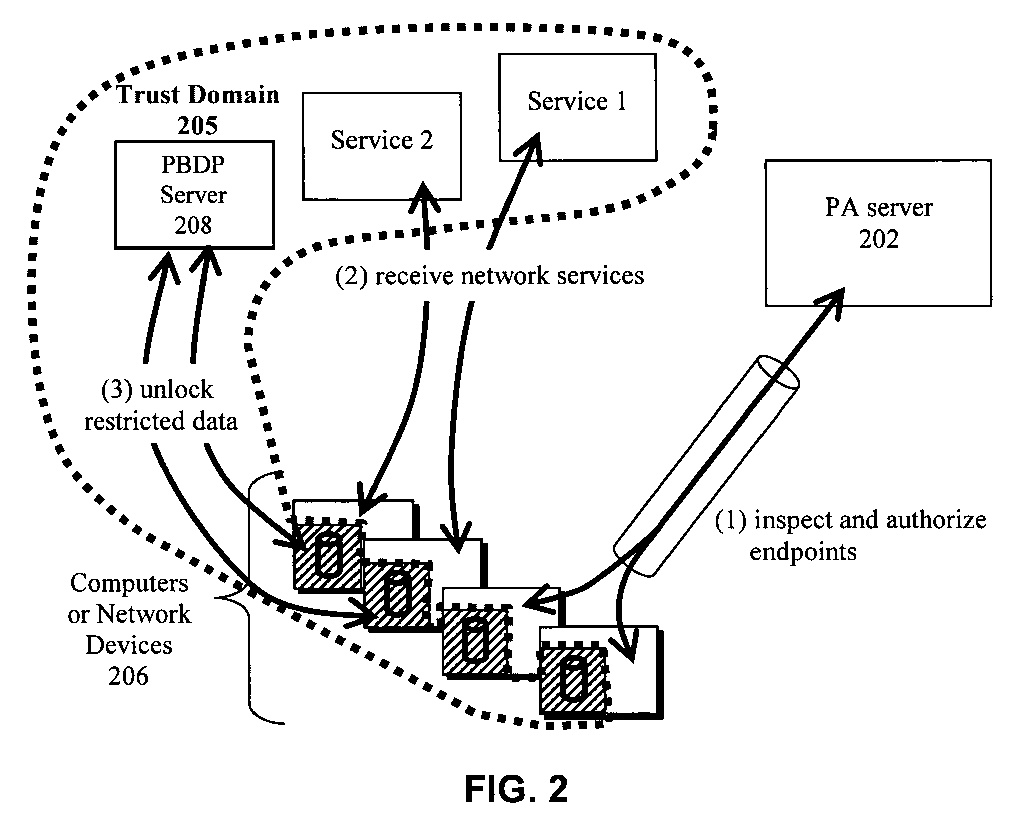 Posture-based data protection