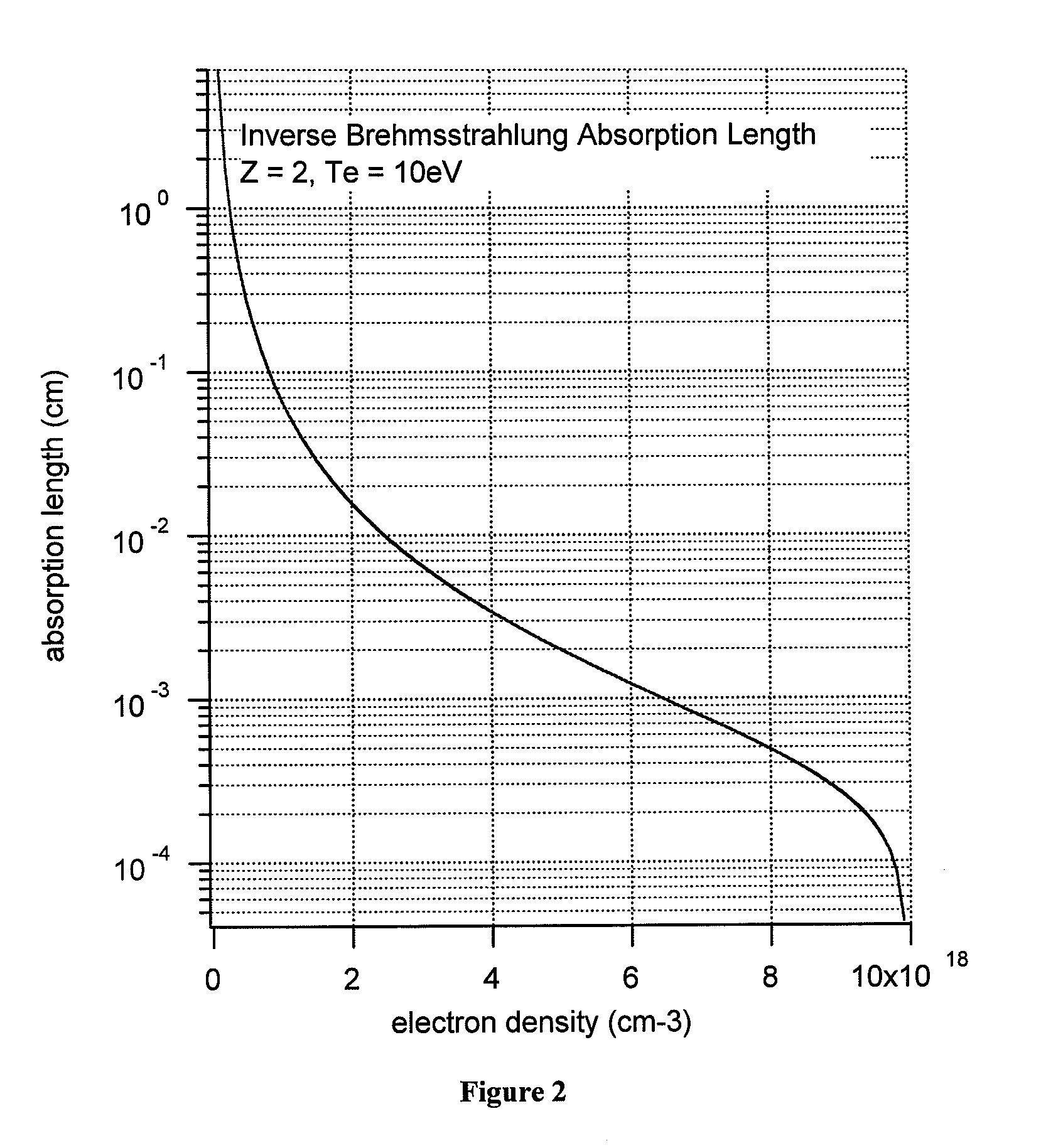 Laser heated discharge plasma EUV source