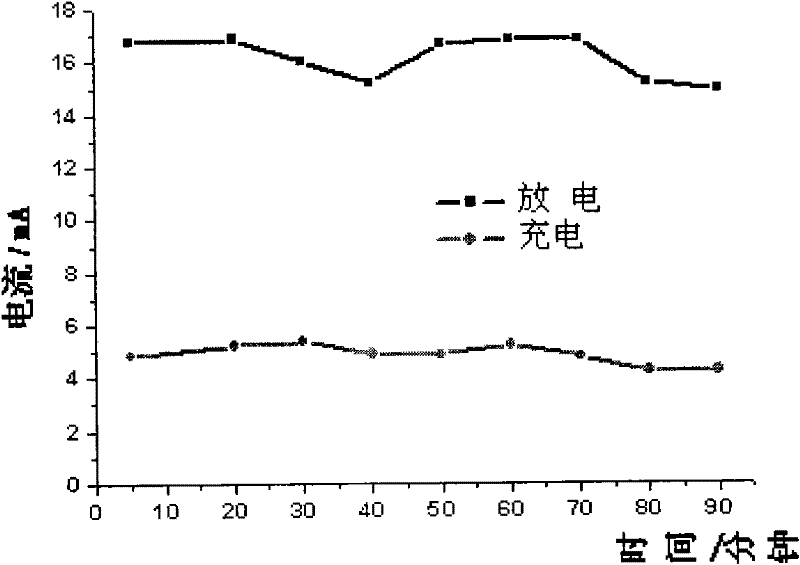 A kind of battery colloidal electrolyte and preparation method thereof