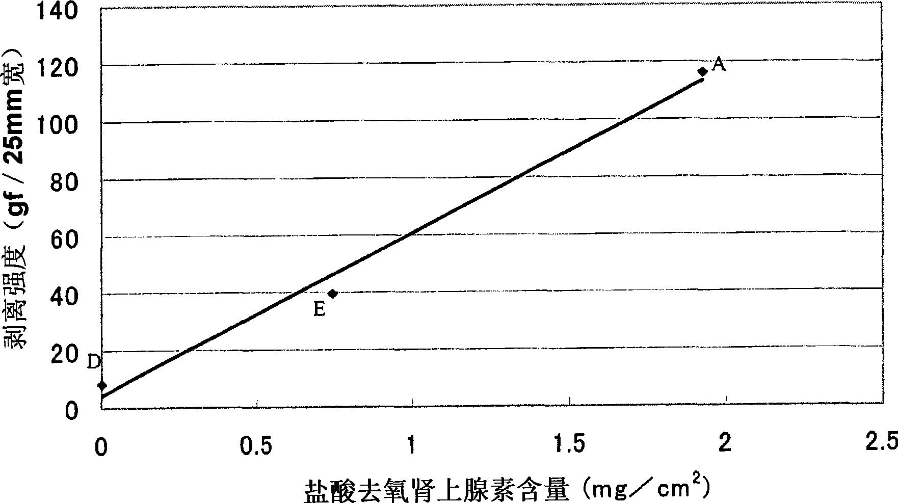 Instant film preparation containing phenylephrine hydrochloride