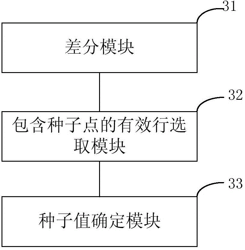 Method and system for extracting region growing seed points based on remote sensing images and sea-land segmentation