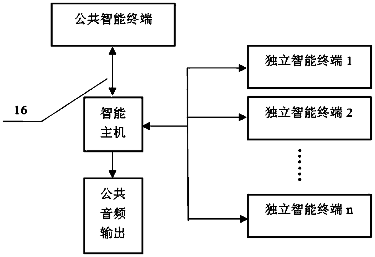 Realization method of desktop game system based on digital transmission and touch screen technology