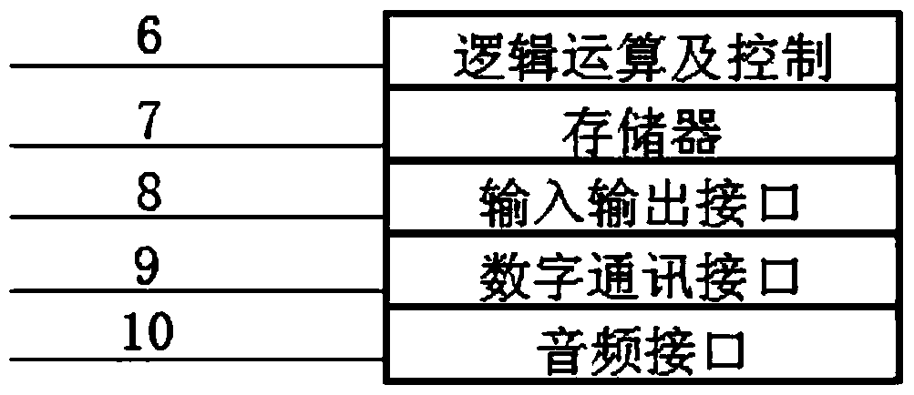 Realization method of desktop game system based on digital transmission and touch screen technology