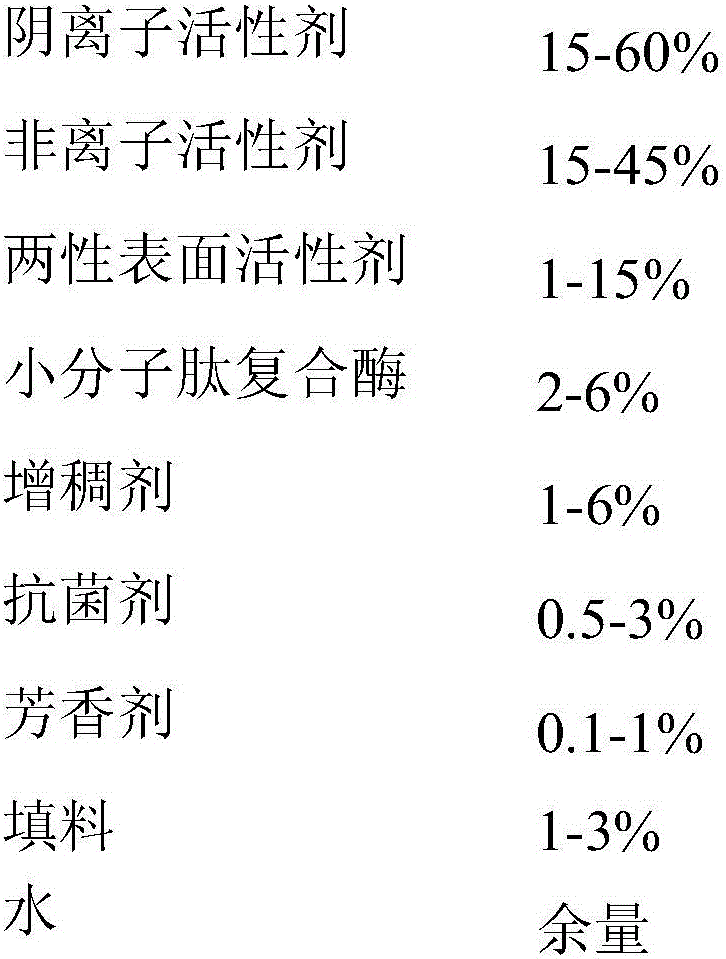 Plant enzyme environment-friendly laundry detergent sheet and preparation method thereof