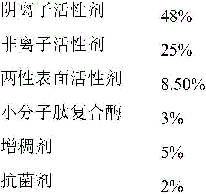 Plant enzyme environment-friendly laundry detergent sheet and preparation method thereof