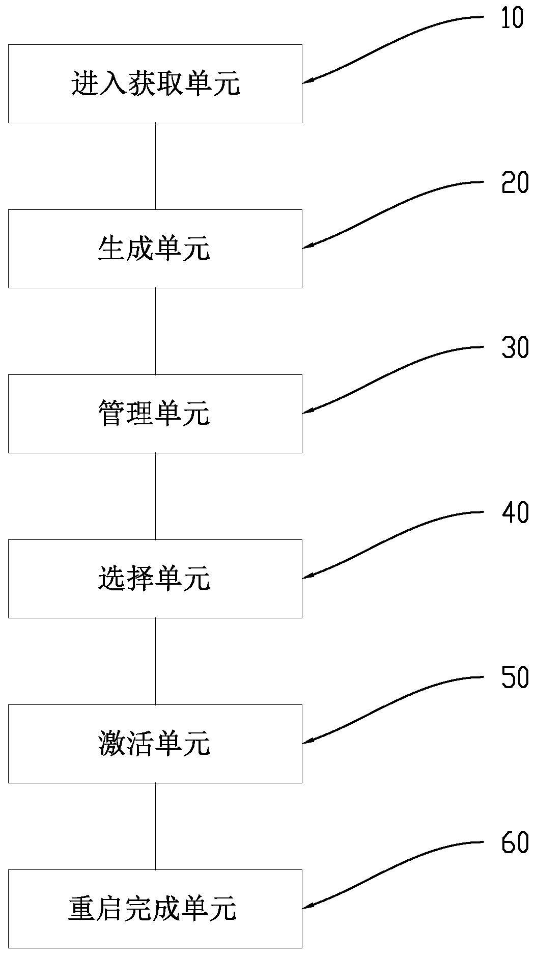 Method and device for automatically installing stand-alone operating system, computer equipment and storage medium