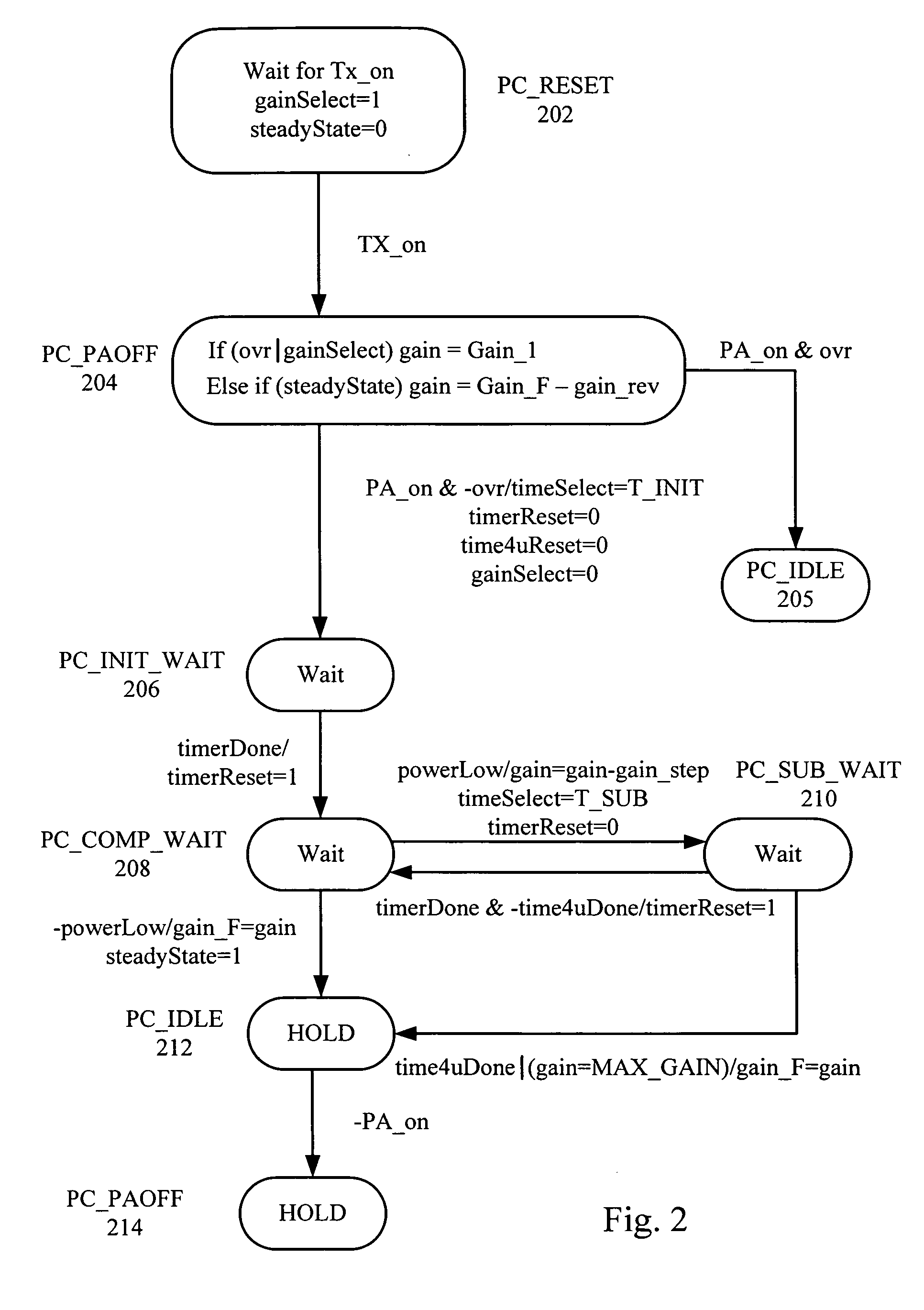 Method and apparatus for a transceiver having a constant power output