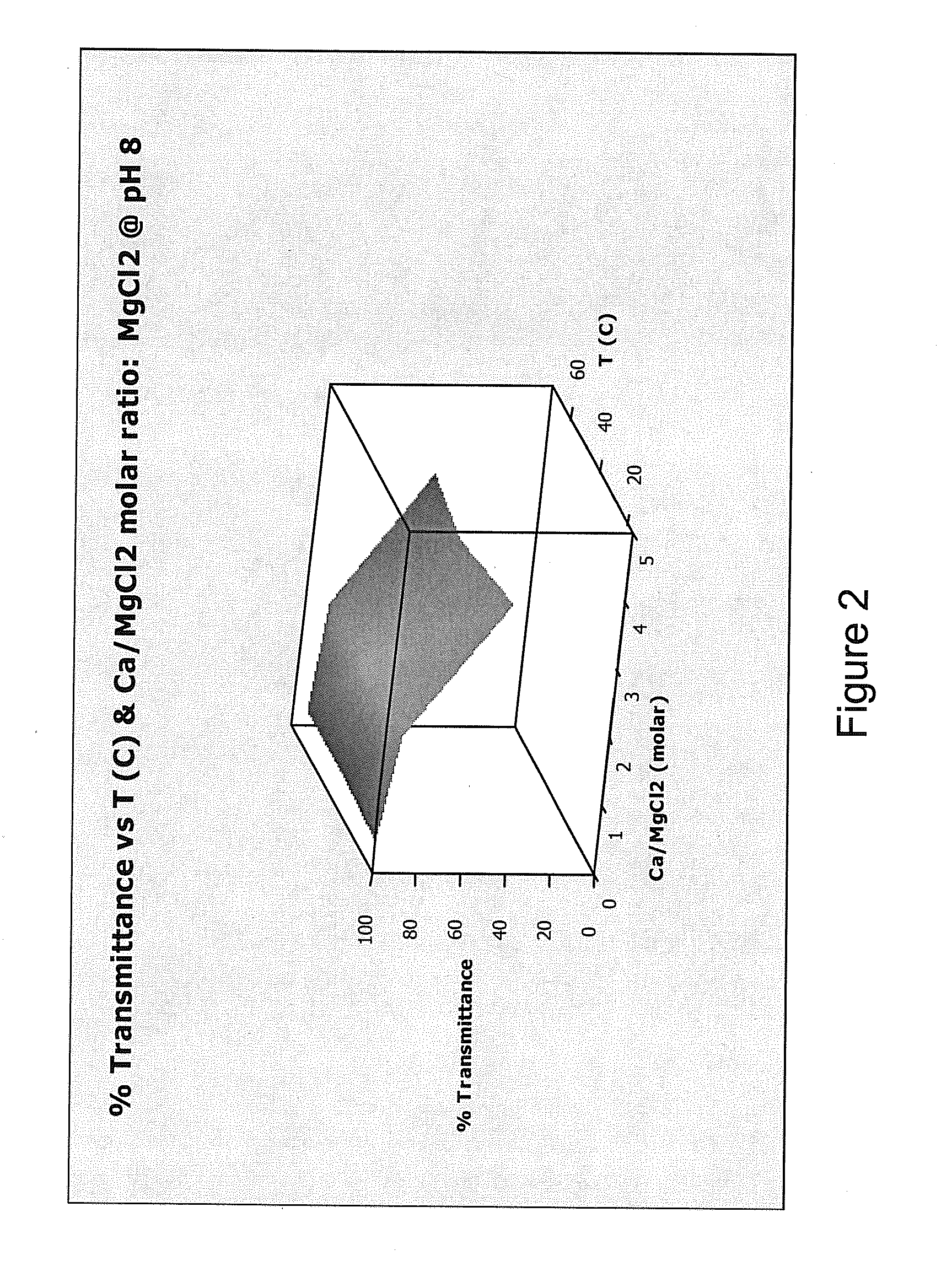 Cleaning compositions containing water soluble magnesium compounds and methods of using them