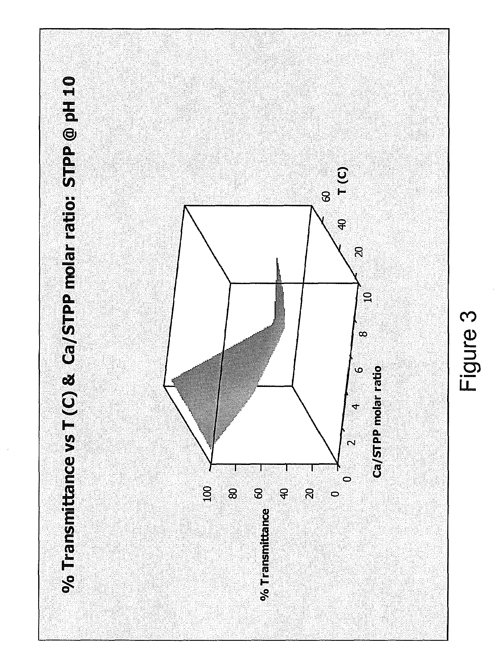 Cleaning compositions containing water soluble magnesium compounds and methods of using them